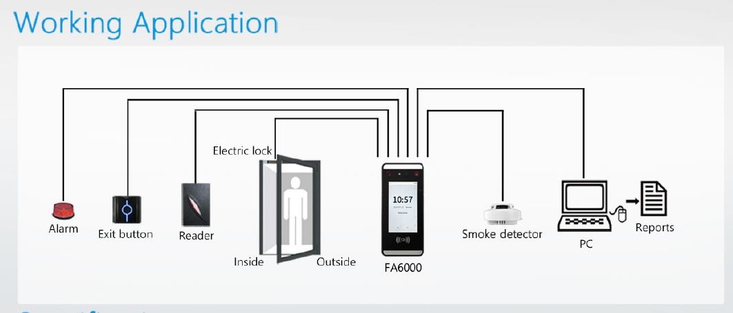 Linux Face Recognition Cloud Network Access Control System Swipe Card Access Control With Turnstiles-FA6000