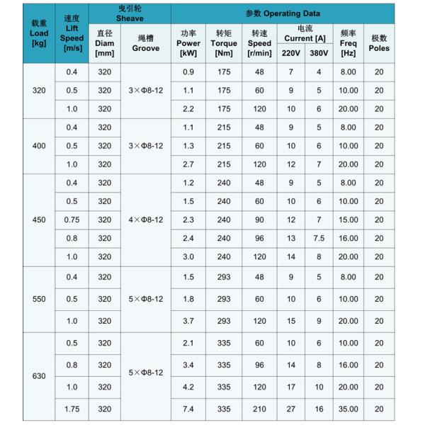 DC110V Elevator Traction Machine Gearless Elevator Machine Motor