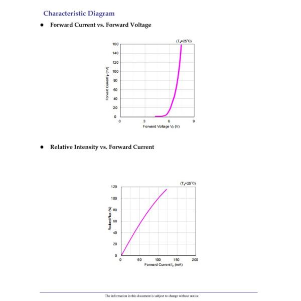 ROSH 3535 UVA UVB UVC UV LED Strip 265nm Far Wavelength 4W 5W 6W 10W 60W DC AC