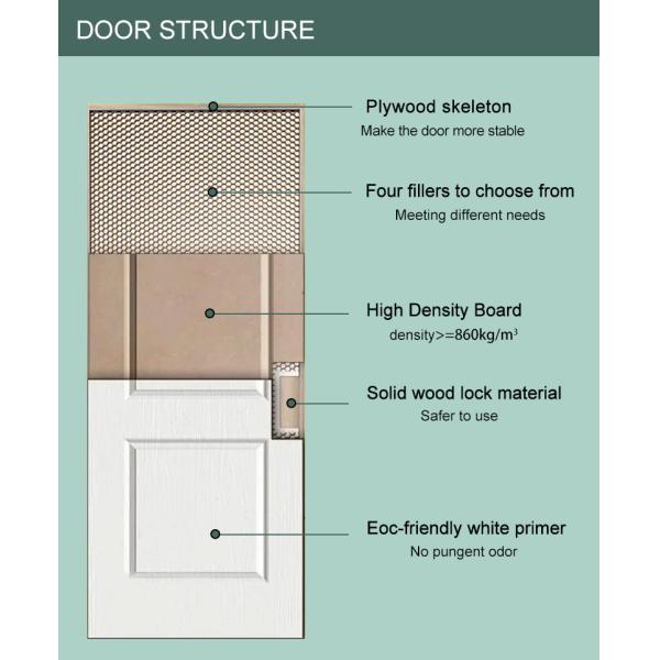 WPC Wooden Door Architrave , Formaldehyde Free Bathroom Door Architrave