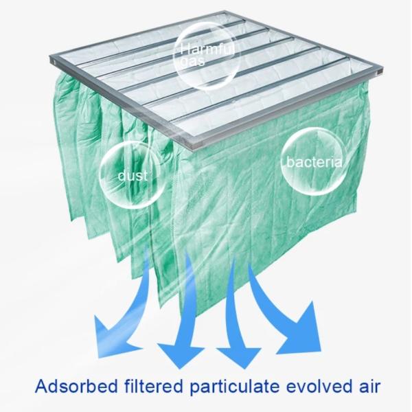 High Dust Holding Capacity HVAC Bag Air Filters F6 Pocket Filter OEM ODM Service