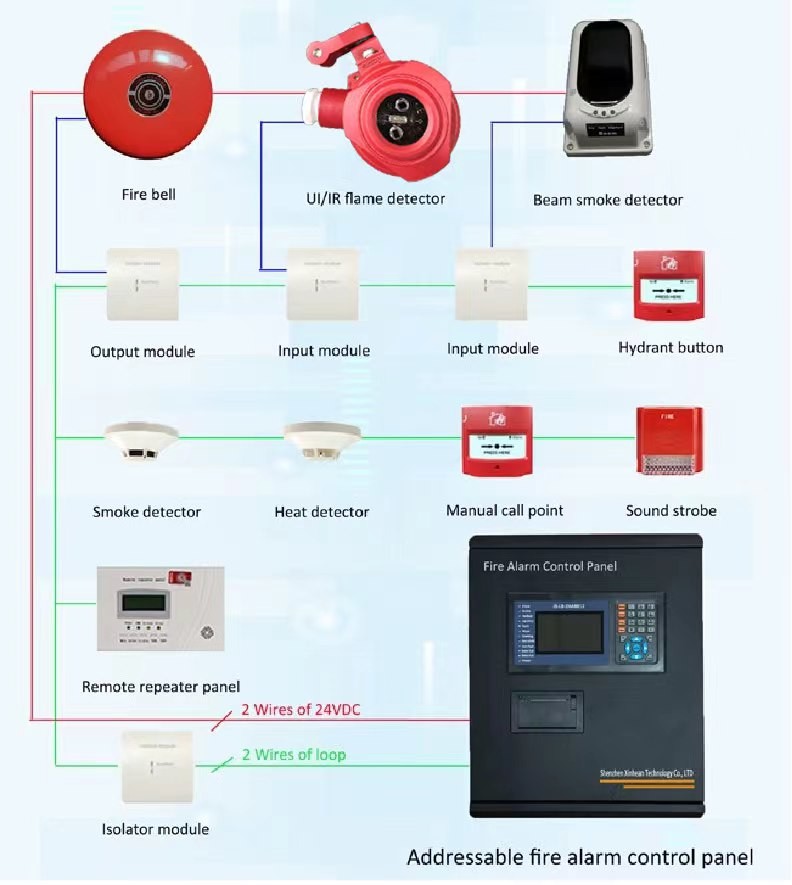 Intelligent Fire Safety Alarm System Addressable Manual Call Point For Explosion-Proof Environments