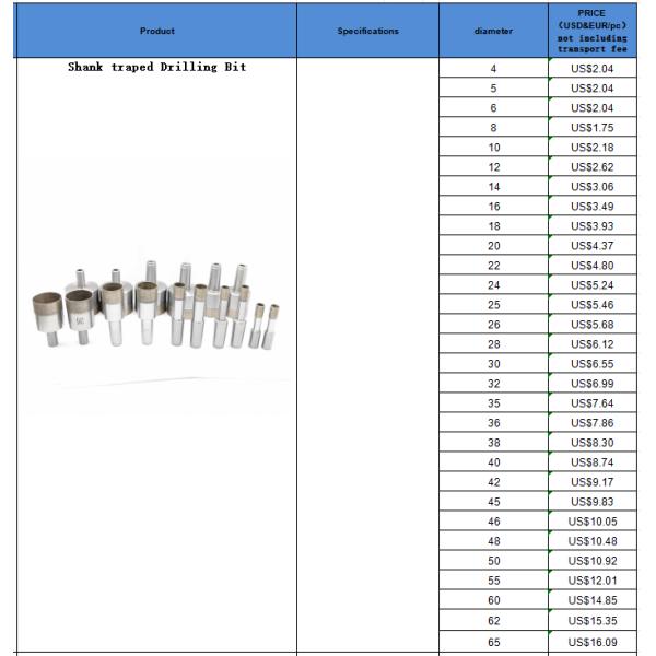 145mm Handle Length Glass Cutter for Glass Processing Industry