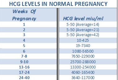 Rapid High Sensitive Diagnostic Test Kits HCG Urine Pregnancy Test For Home