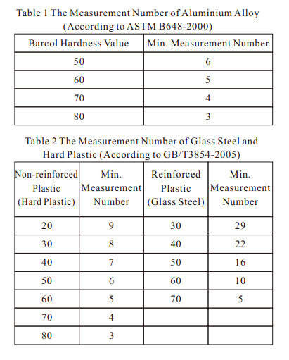 Barcol Impressor Bluetooth Portable Hardness Tester For Aluminum