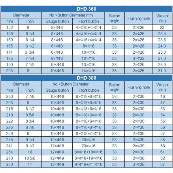 6 Inch DTH Hammer Drill Bits DHD360 Durable Water Well Drill Bit with Spray-Paint Coating and Alloy Steel