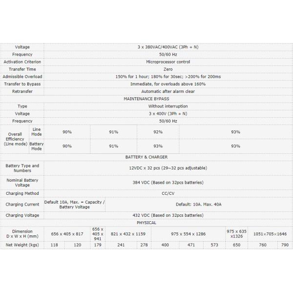 380VAC 20KVA Low Frequency Online UPS 3 Phase In And 1 Phase Out