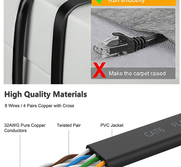 1M 3M 5M 10M UTP FTP Shield Cat5 Cat5e Cat6 Ca6a Cat7 RJ45 Flat Ethernet Patch Cable