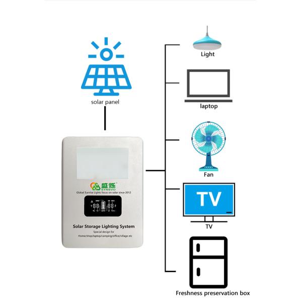 97% Efficiency Solar Panel Energy System with 16V 12.5AH and 16V 25AH Battery Packaged in Carton Box 938