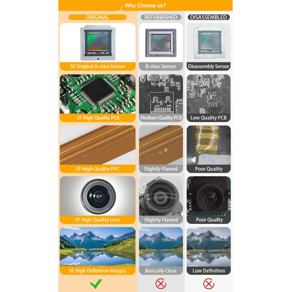 13mp Image Sensor Modules IMX258 Sony Camera Module For Face Recognition