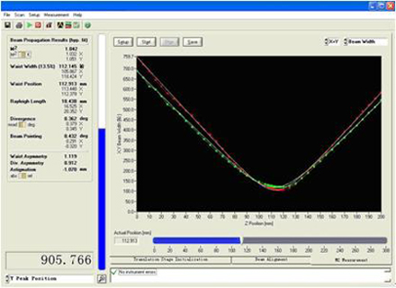 400nm - 1100nm Wavelength Laser Instrument M2 Meter / M2 Factor Measurement System