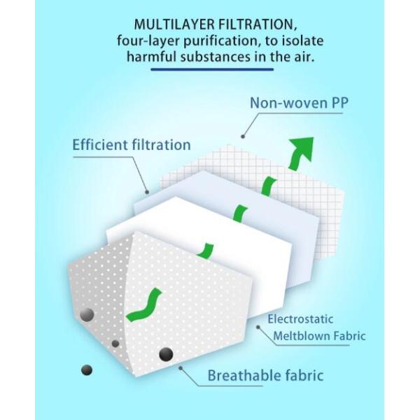 Custom Surgical Mask Kn95 Disposable Medical Face Masks Use In Hospital