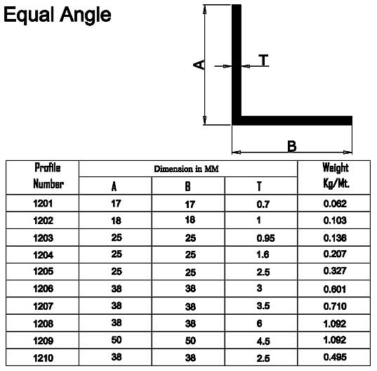 CE&ISO Equal Angle Bar Steel Profile Roll Forming Machine 0.8-1.5mm Galvanized Steel Coil