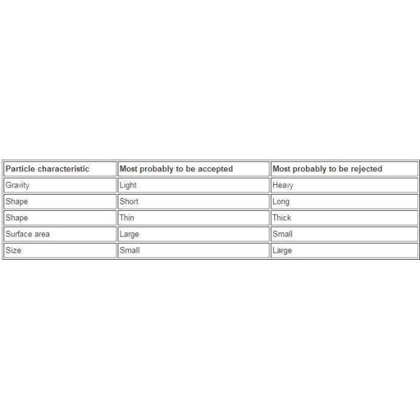 High Density Cleaner RB200 for Paper Making Machine Cleaner System