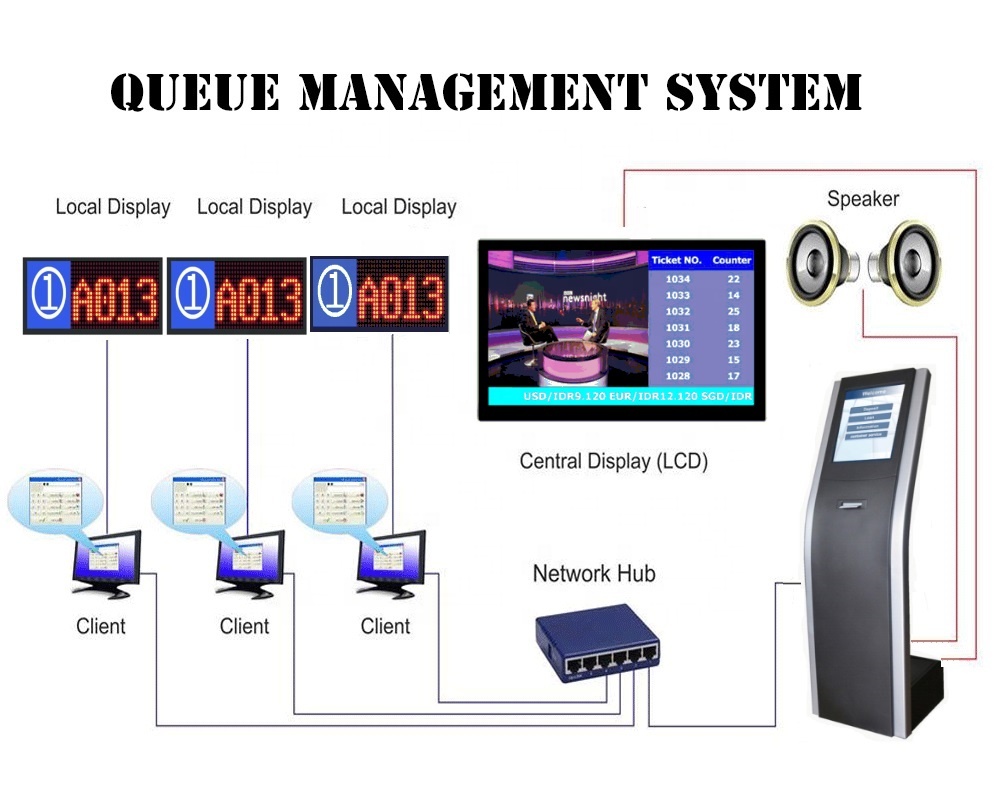 Queue-Management-System-with-software-call-pad-1.jpg