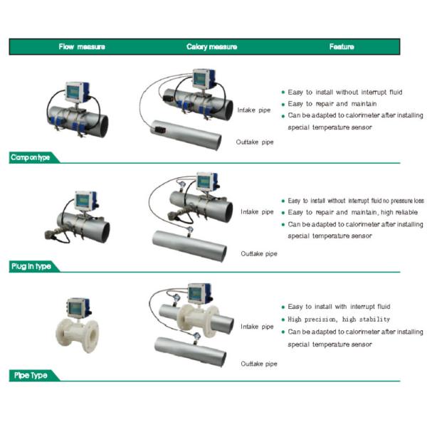 Wireless Plastic Portable Ultrasonic Alcohol Flow Meter Economical