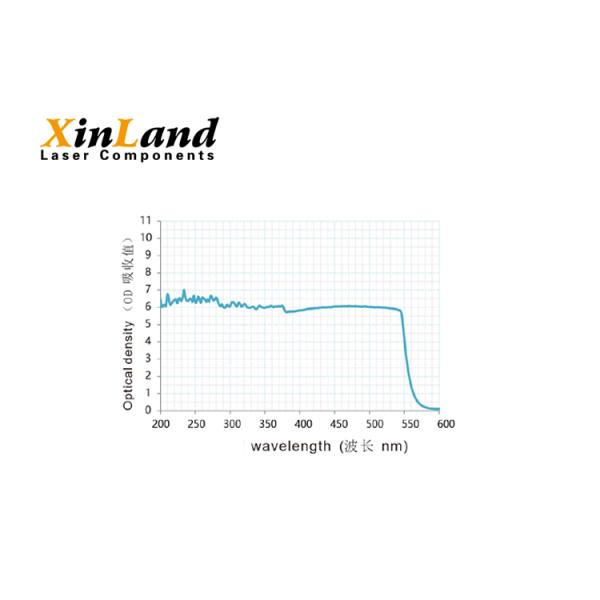 High Density 190~540nm OD 4+ 5mm Laser Eye Protection Safety Glasses for UV and Green Lasers with Case