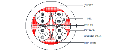 Gel filling Waterproof Cat6 Lan Cable 23AWG 4Pair CMX