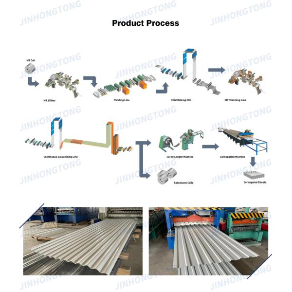 Construction Material Customization Dx51d Dx52d Dx53d 600mm-1200mm Corrugated Metal Steel Sheet Galvalume Roofing Plate