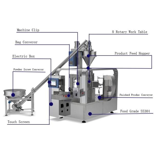 Accuracy Powder Packaging Machine Automatic Measuring High Speed Multi Station Bagging