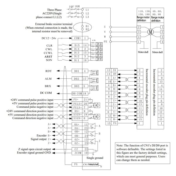 Compact AC Servo Drive with 2500PPR Incremental Encoder, PWM Sine Wave Vector Control, and Position Control for Precision Automation