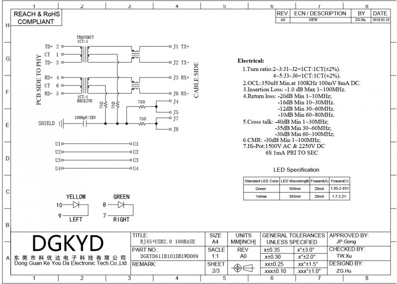RJ45 Ethernet port close-up view