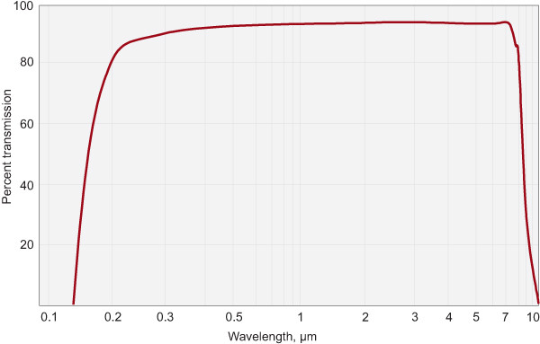 Calcium Fluoride Infrared Optics For A Range Of Laser IR And UV Applications
