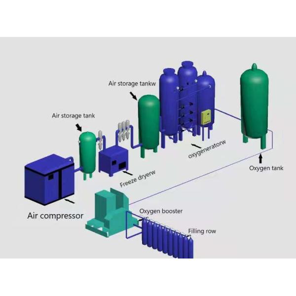 Industrial Nitrogen Generators - 95 to 99.999% Purity