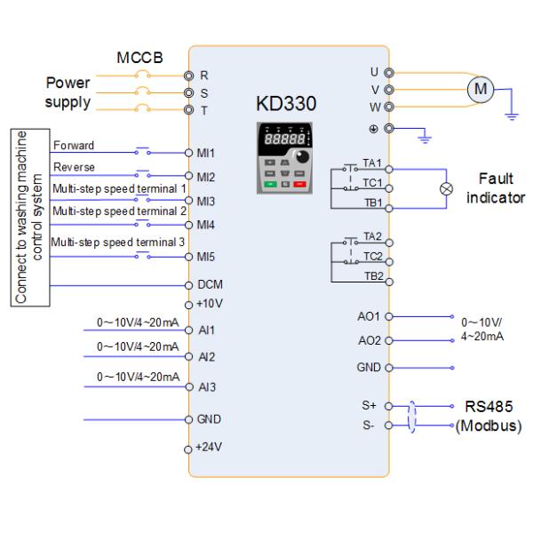 High Starting Torque Industrial Ac Drives For Industrial Washing Machine