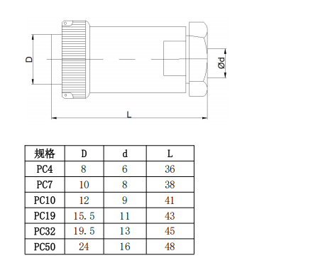 PC Series 7 Pins Circular Connector Russian Standard Industrial Grade Electrical Connector