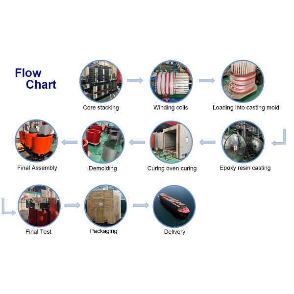 250KVA Dry Type Zig Zag Grounding Transformer