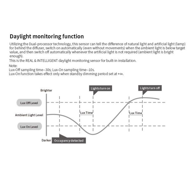 Trailing Edge Dimmable Motion Sensor Switch Push DIm 90-120VAC 6m HNT205