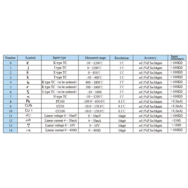 SV-W Series 4digits Display Sensor Indicator RS485 Modbus RTU Protocol