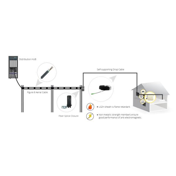 G652D Patch Cord FTTH Products Aerial Self Supporting Drop Cable