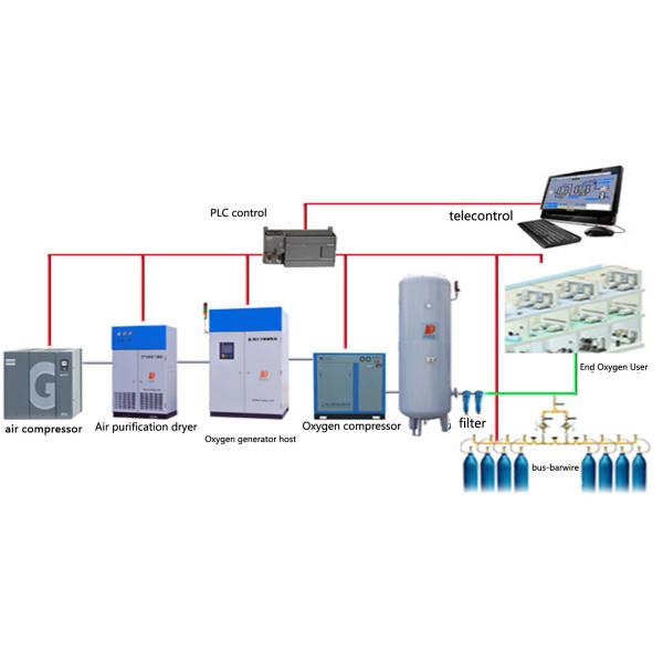Atmospheric Desorption Medical Grade Oxygen Generator PSA With Adjustable Flow