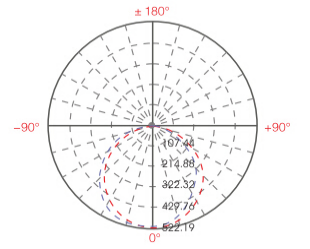 IP40 LED Eye Protection Lamp , 600mm 1500mm 1200mm T8 LED Tube Light