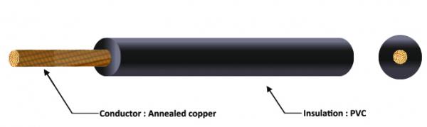 H07V-K 450/ 750 V Flexible copper conductors, PVC insulated non-sheathed, single-core wire