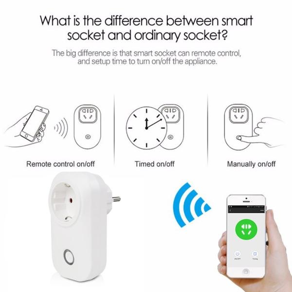 Low Electricity Consumption Smart Plug Socket With Higher RF Output Power