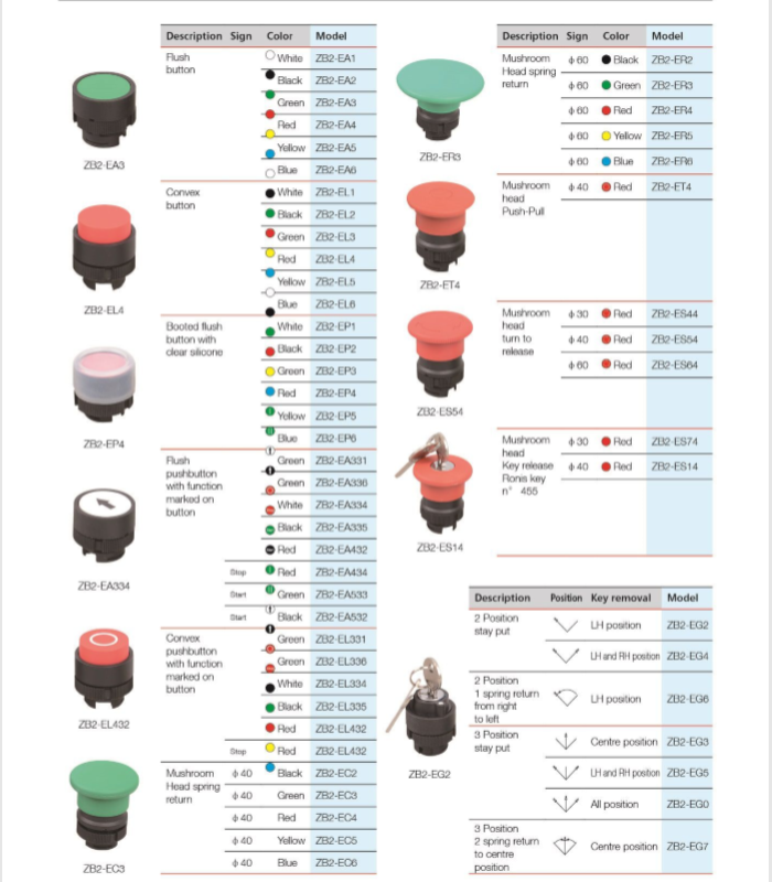 220V Brass Plastic Push Button Switch with 2 Positions Stay Put ON/OFF selector IP65 Level 1NO Combination Max. 10A Current