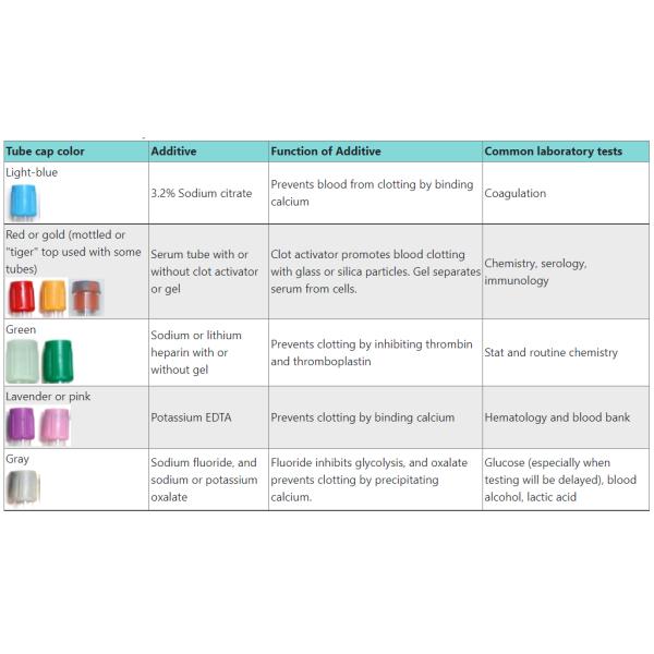 9ml Blood Sample Collection Tubes Vials For Adult / Pediatric