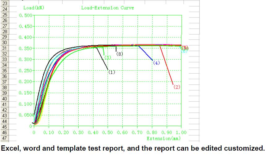 universal testing machine procedure