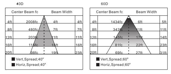 Explosion Proof Flourescent Led Light Explosive Fluorescent Lighting Fittings Explosion Proof Light S series