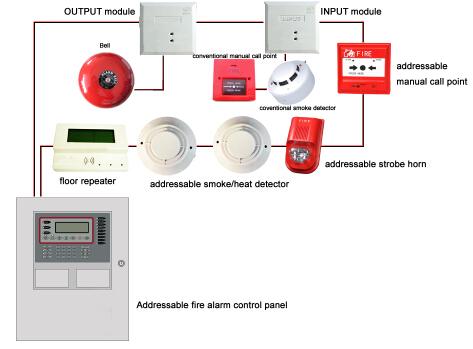 Addressable fire security alarm 24V systems heat detector sensor