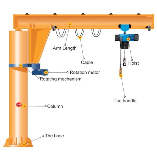 2.5 Ton Pillar Mounted Jib Crane Max Height 10m Double Speed Polyurethane Buffer
