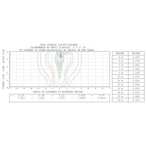LED lens design, light distribution design, structure design