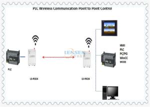 Best UHF DIP Modbus RTU PLC Wireless Control Module wholesale