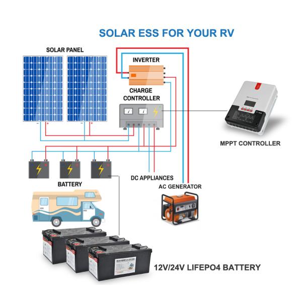 Lead Acid Replacement 12V 100Ah Lifepo4 Lithium battery