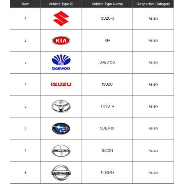 Autel MaxiDAS DS708 Auto Diagnostic Tools Scanner Update Via Internet