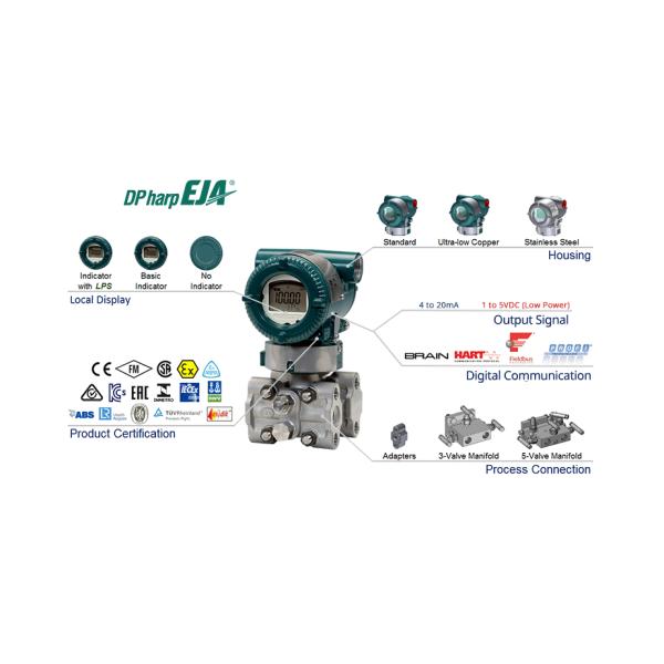 Yokogawa EJA430E-JBS4G-712ED/FF1/D1 Pressure Temperature Transmitter with and Measurement