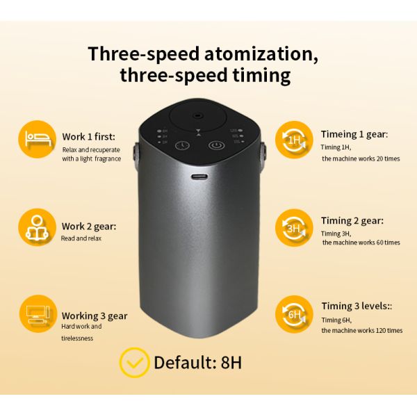 Sensitive Touch Control Portable Aroma Diffuser With 2000mAh Battery Two Fluid Atomization